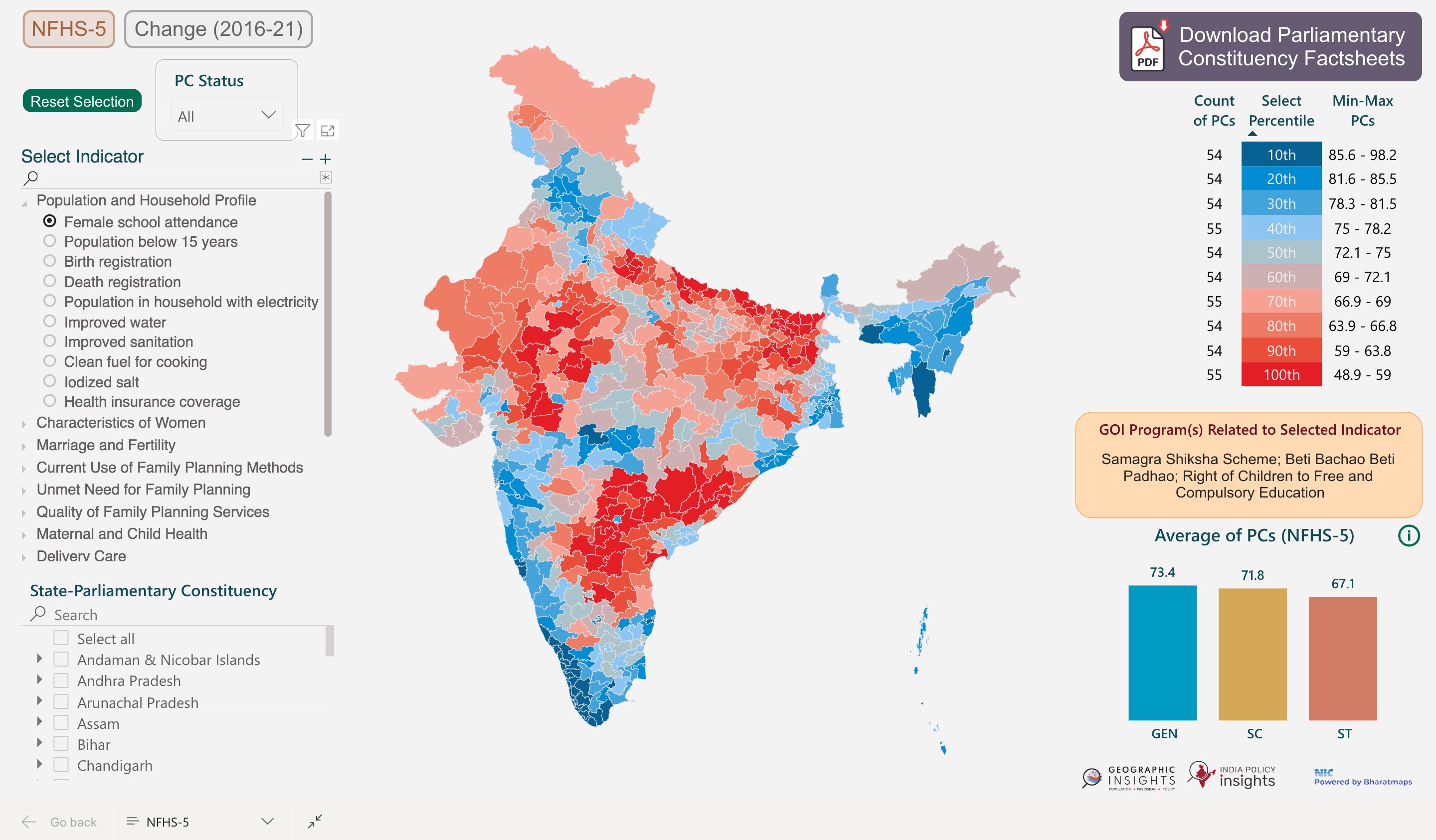 Policy Tracker for India Parliamentary Constituencies sample view