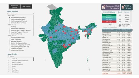 SDG district dashboard image