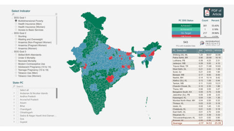 SDG pc dashboard image