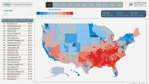 life expectancies chart