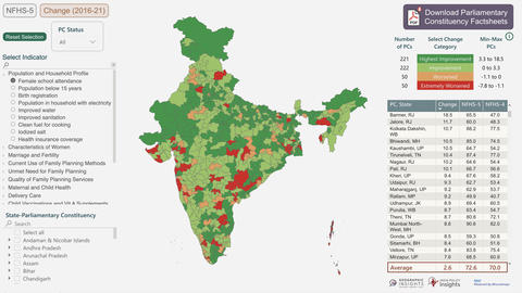 Screenshot of the "2016-2021 Change" view of the NFHS Policy Tracker for Parliamentary Constituencies