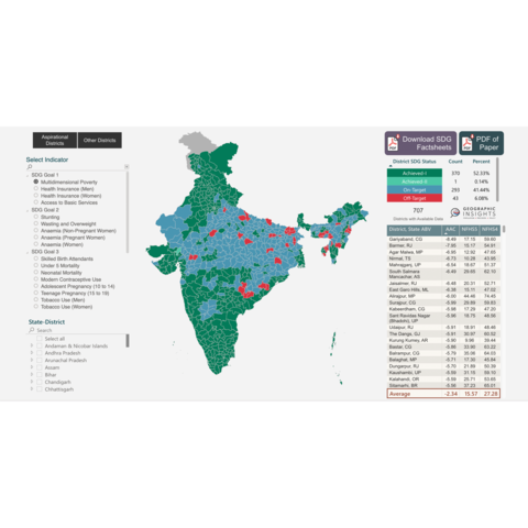 SDG district dashboard image