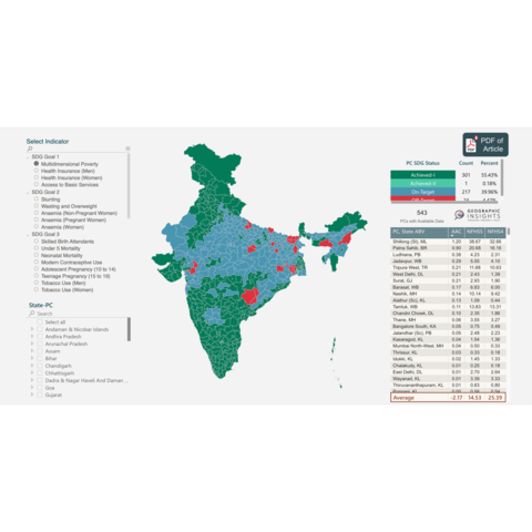 SDG pc dashboard image
