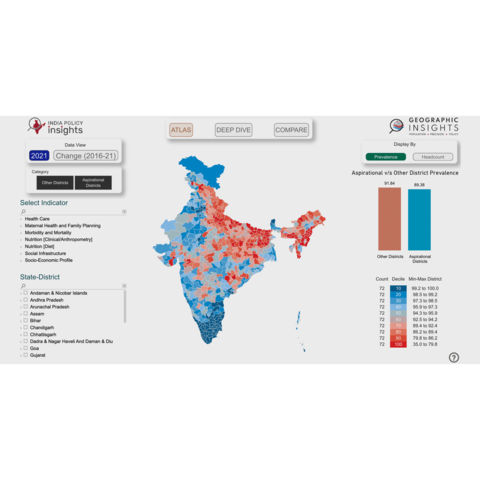 district dataset image