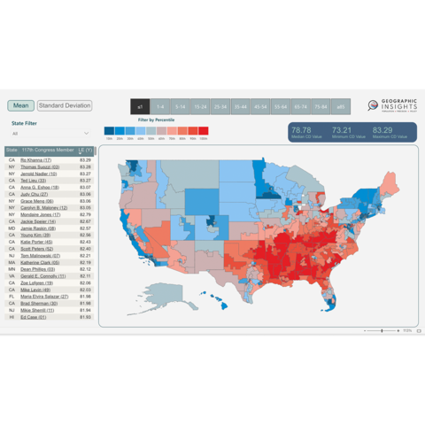 life expectancies chart
