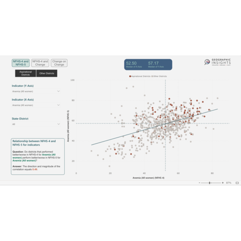 NFHS 4 and 5 analysis dashboard image